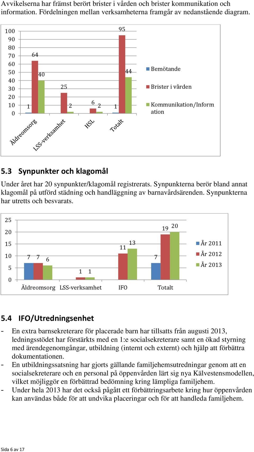 Synpunkterna berör bland annat klagomål på utförd städning och handläggning av barnavårdsärenden. Synpunkterna har utretts och besvarats.