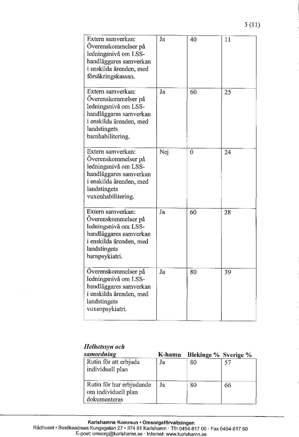 Extern samverkan: Överenskommelser på ledningsnivå om LSShandläggares samverkan i enskilda ärenden, med landstingets vuxenhabilitering.