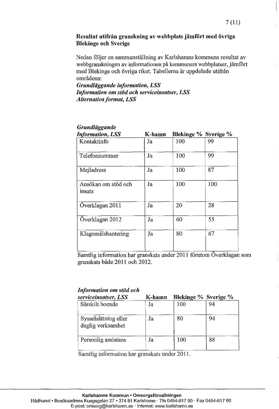 Tabellerna är uppdelade utifrån områdena: Grundläggande information, LSS Information om stöd och serviceinsatser, LSS Alternativa format, LSS Grundläggande Information, LSS K-hamn Blekinge % Sverige