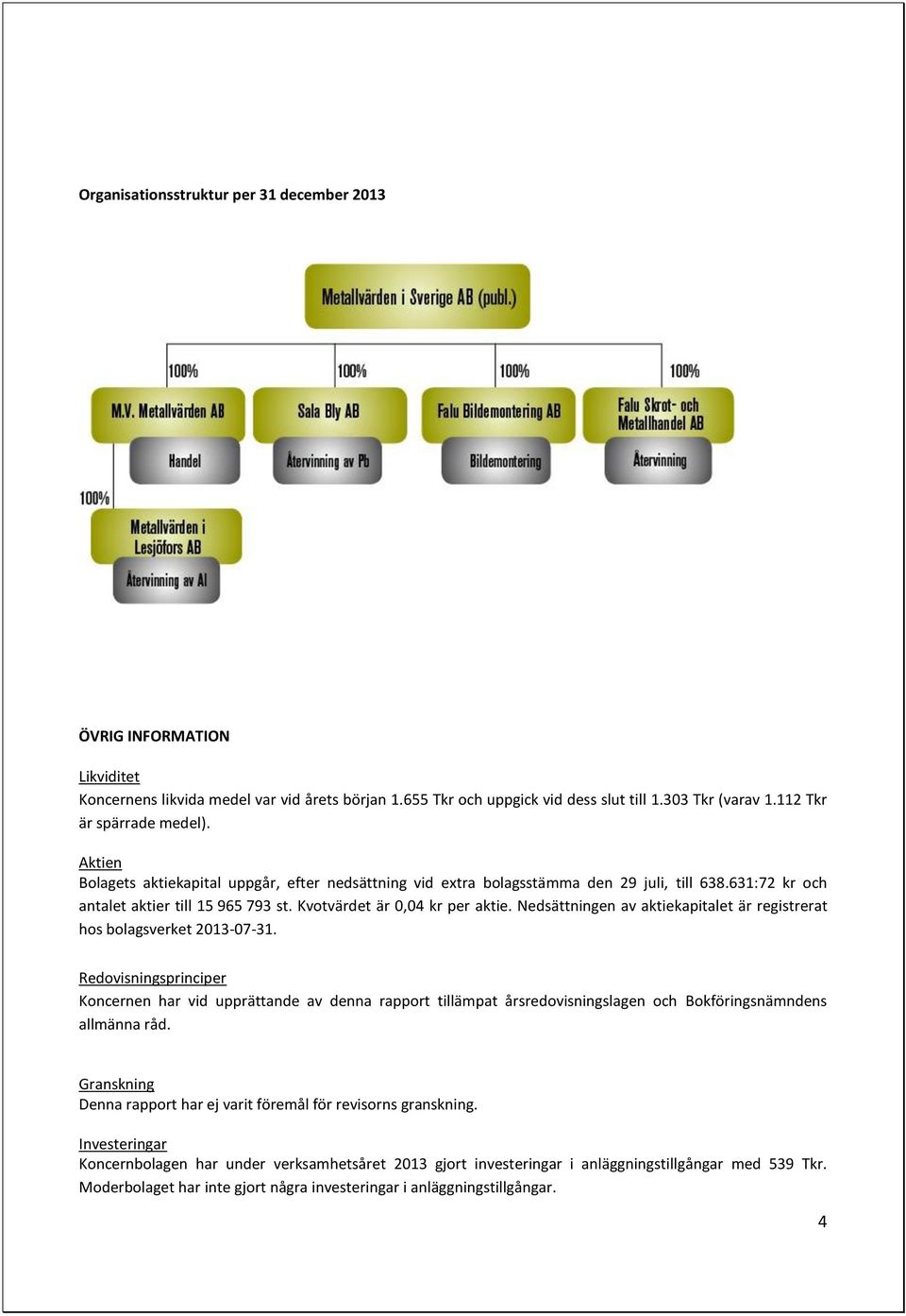 Kvotvärdet är 0,04 kr per aktie. Nedsättningen av aktiekapitalet är registrerat hos bolagsverket 2013-07-31.