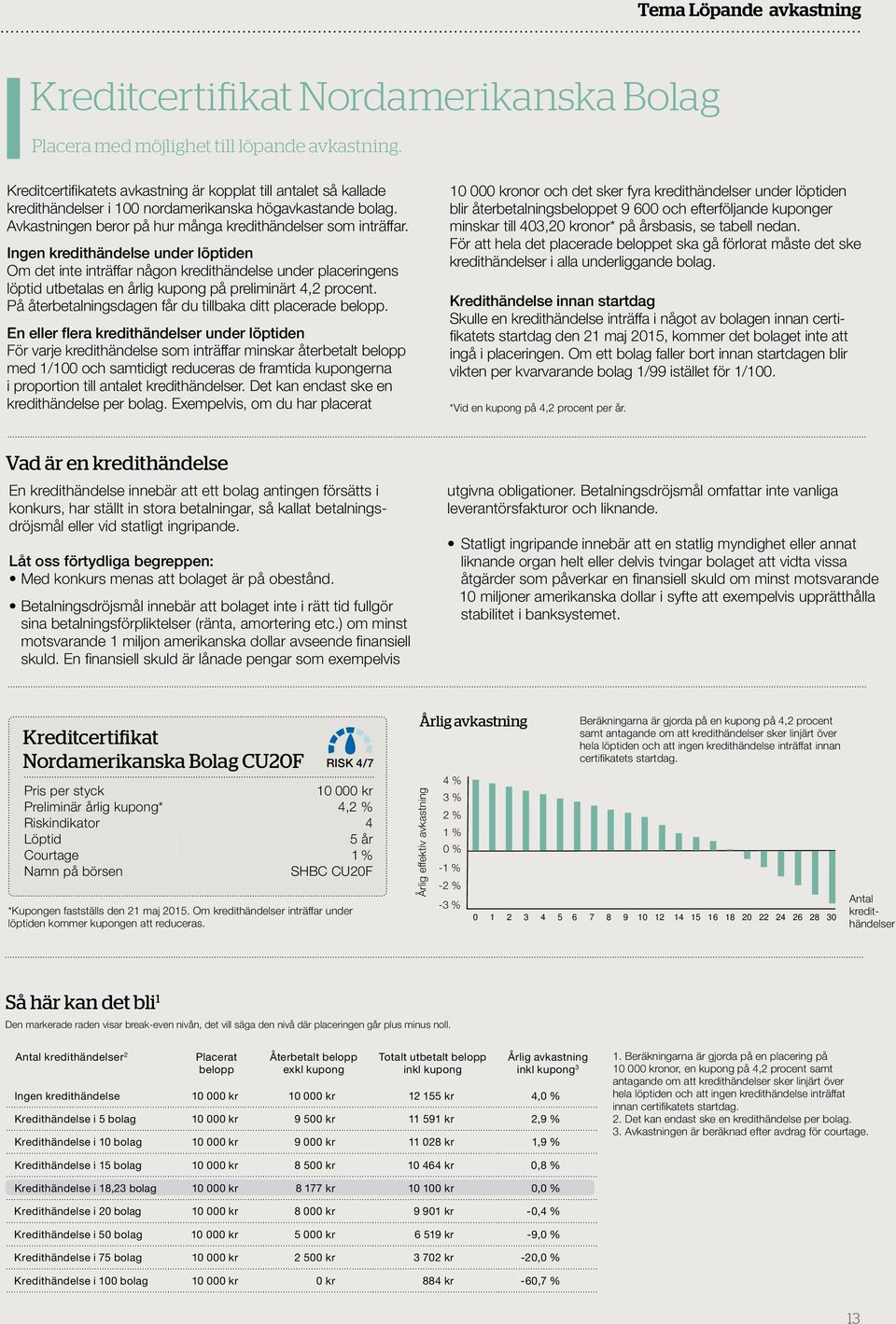 Ingen kredithändelse under löptiden Om det inte inträffar någon kredithändelse under placeringens löptid utbetalas en årlig kupong på preliminärt 4,2 procent.