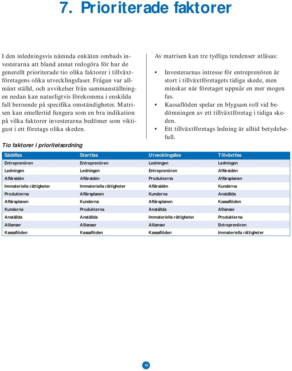 Matrisen kan emellertid fungera som en bra indikation på vilka faktorer investerarna bedömer som viktigast i ett företags olika skeden.