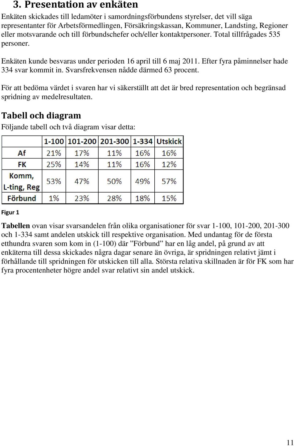 Efter fyra påminnelser hade 334 svar kommit in. Svarsfrekvensen nådde därmed 63 procent.