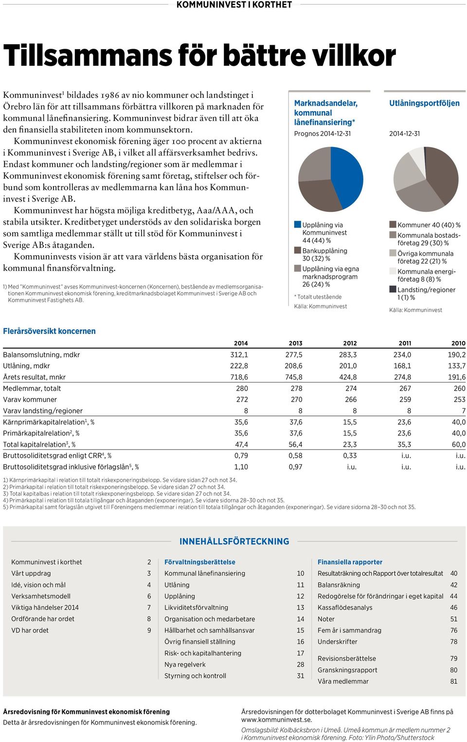 Kommun invest ekonomisk förening äger 100 procent av aktierna i Kommun invest i Sverige AB, i vilket all affärsverksamhet bedrivs.