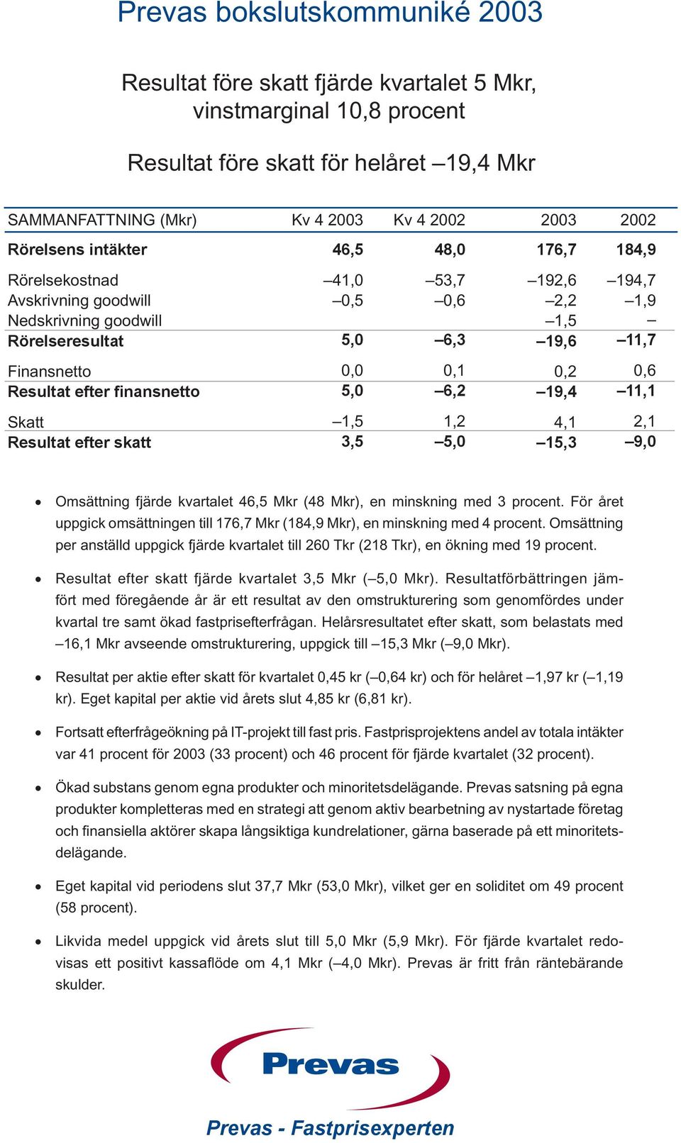 19,4 0,6 11,1 Skatt Resultat efter skatt 1,5 3,5 1,2 5,0 4,1 15,3 2,1 9,0 Omsättning fjärde kvartalet 46,5 Mkr (48 Mkr), en minskning med 3 procent.