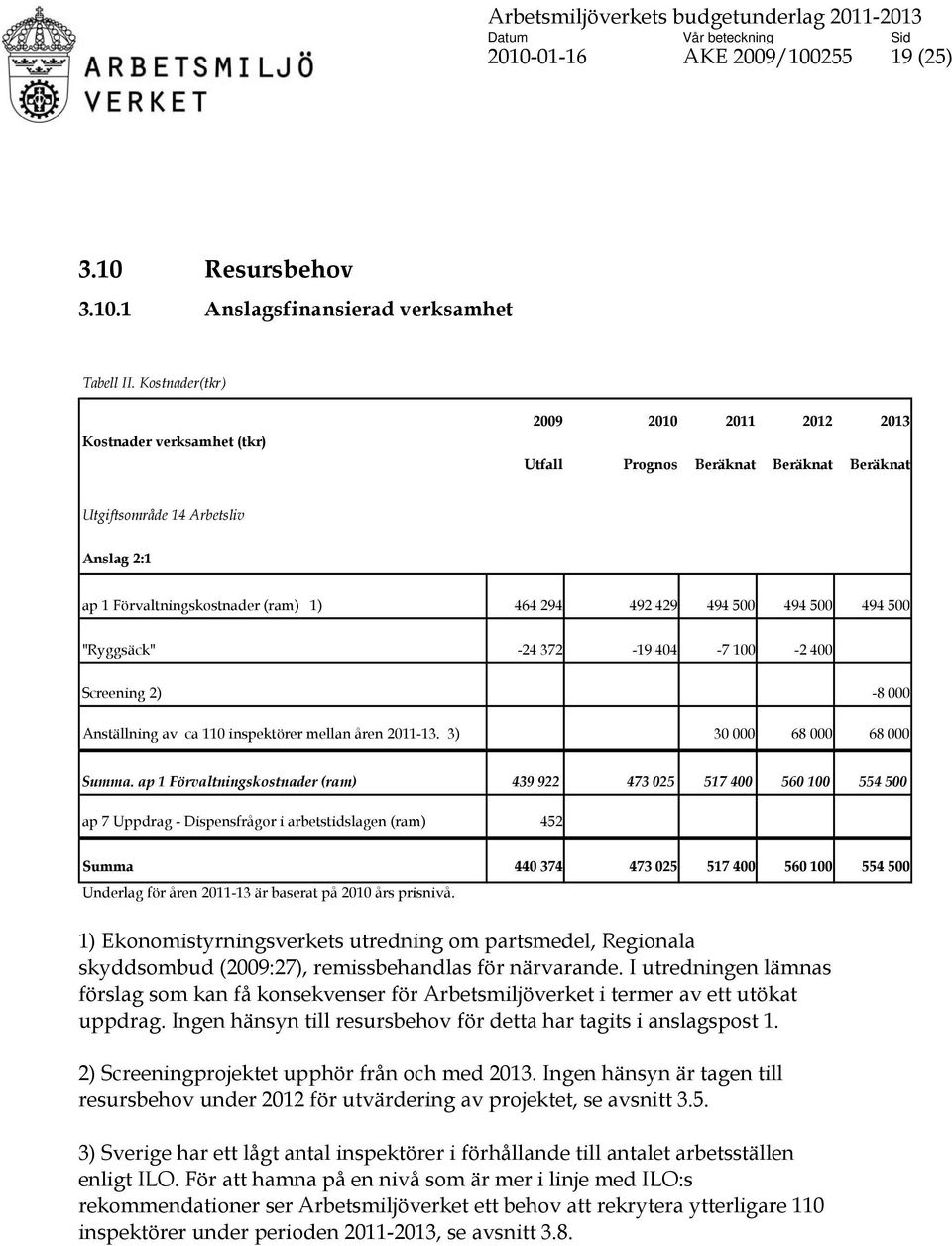 494 500 494 500 494 500 "Ryggsäck" -24 372-19 404-7 100-2 400 Screening 2) -8 000 Anställning av ca 110 inspektörer mellan åren 2011-13. 3) 30 000 68 000 68 000 Summa.