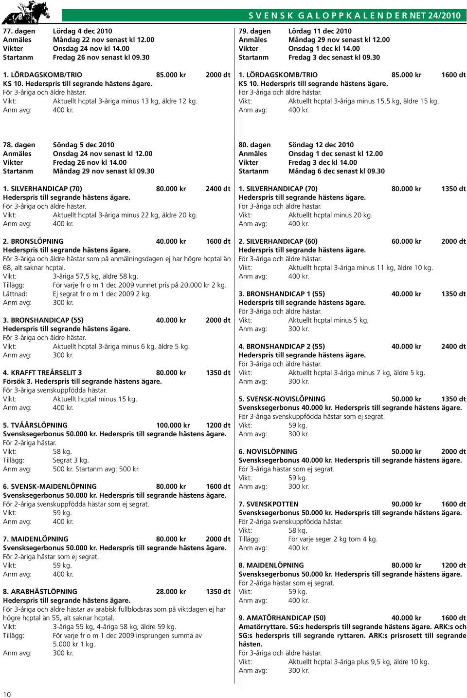 00 Startanm Fredag 3 dec senast kl 09.30 1. LÖRDAGSKOMB/TRIO 85.000 kr 1600 dt KS 10. Aktuellt hcptal 3-åriga minus 15,5 kg, äldre 15 kg. 78.