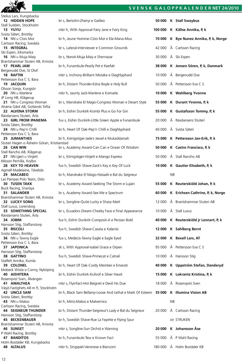 Racing, Svedala 15 INTEGRAL br s, Lateral-Interviewer e Common Grounds 42 000 Å Carlsson Racing Ski Espen, Eiksmarka 16 NN u Muja Maiy br s, Noroit-Muja Maiy e Shernazar 30 000 Å Ski Espen