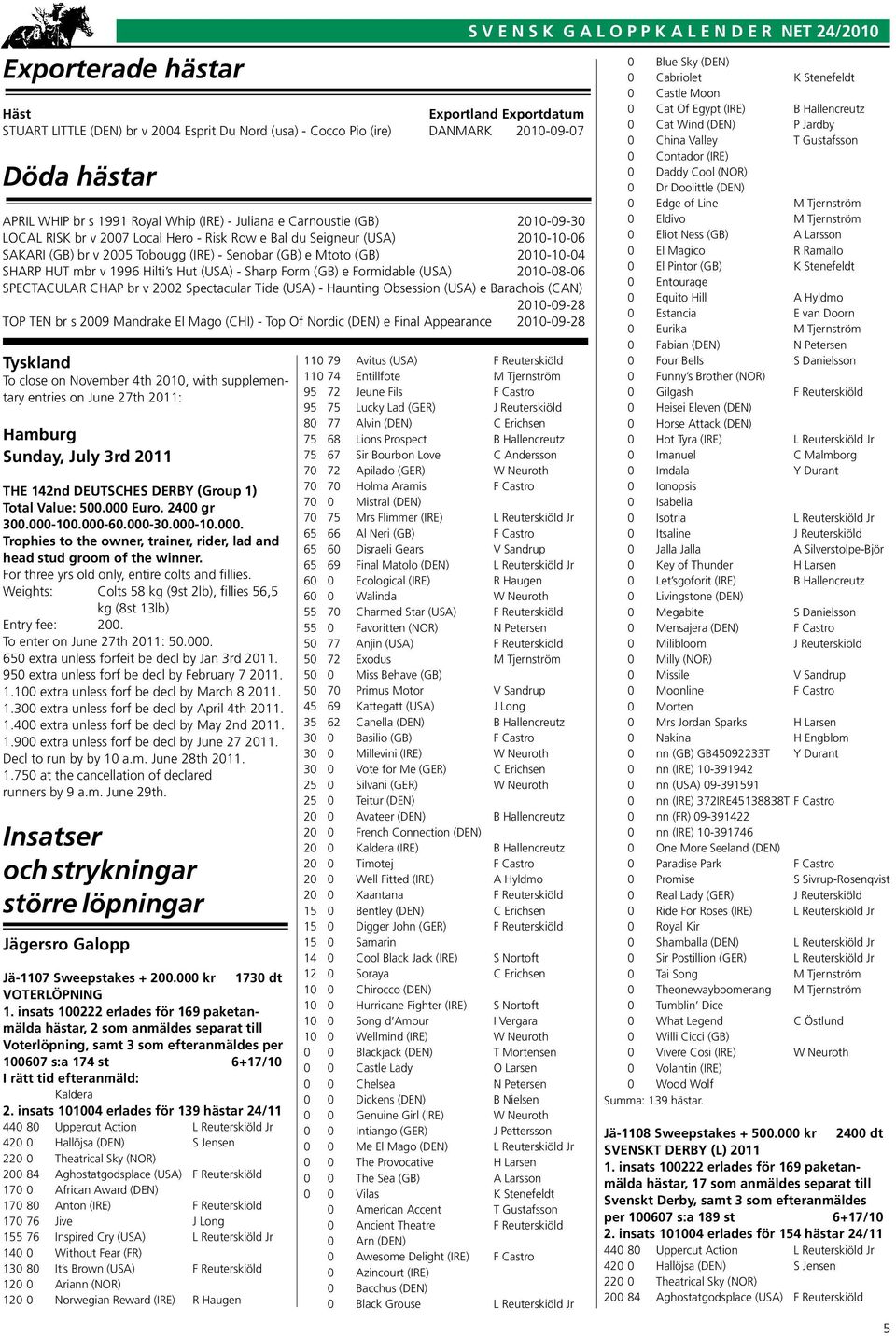 1996 Hilti s Hut (USA) - Sharp Form (GB) e Formidable (USA) 2010-08-06 SPECTACULAR CHAP br v 2002 Spectacular Tide (USA) - Haunting Obsession (USA) e Barachois (CAN) 2010-09-28 TOP TEN br s 2009