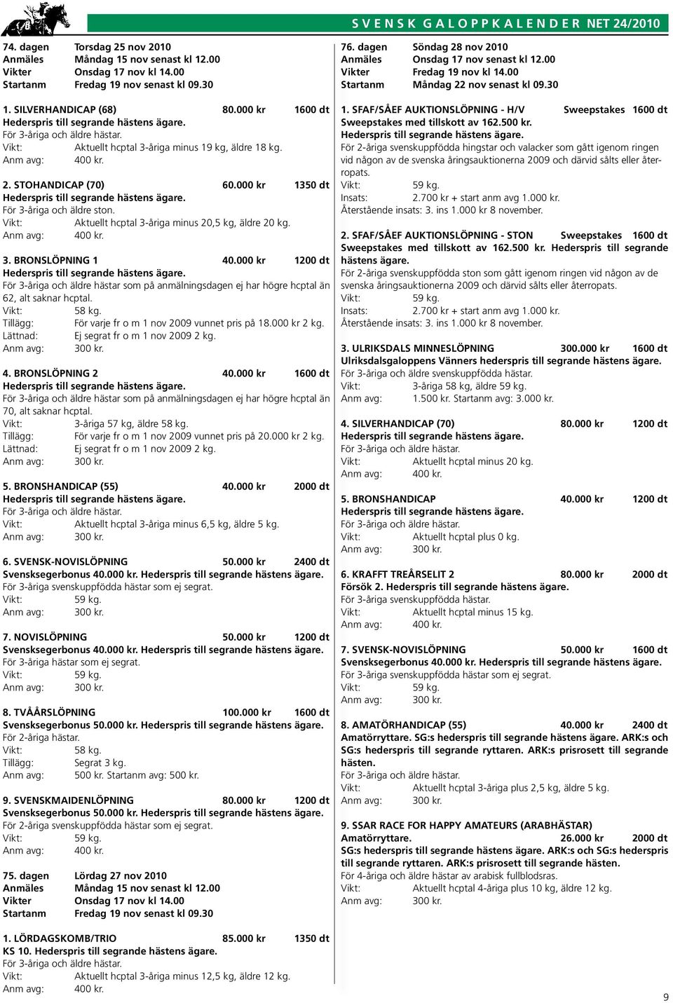 Aktuellt hcptal 3-åriga minus 20,5 kg, äldre 20 kg. 3. BRONSLÖPNING 1 40.000 kr 1200 dt För 3-åriga och äldre hästar som på anmälningsdagen ej har högre hcptal än 62, alt saknar hcptal. 58 kg.