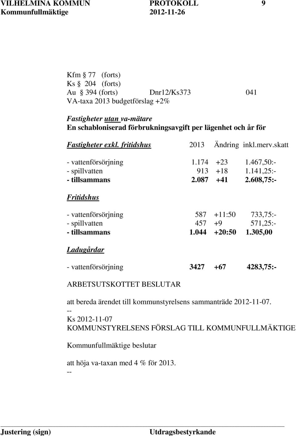 608,75:- Fritidshus - vattenförsörjning 587 +11:50 733,75:- - spillvatten 457 +9 571,25:- - tillsammans 1.044 +20:50 1.