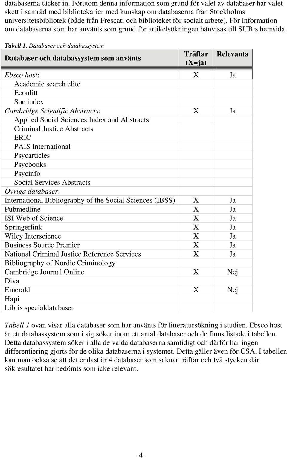 biblioteket för socialt arbete). För information om databaserna som har använts som grund för artikelsökningen hänvisas till SUB:s hemsida. Tabell 1.