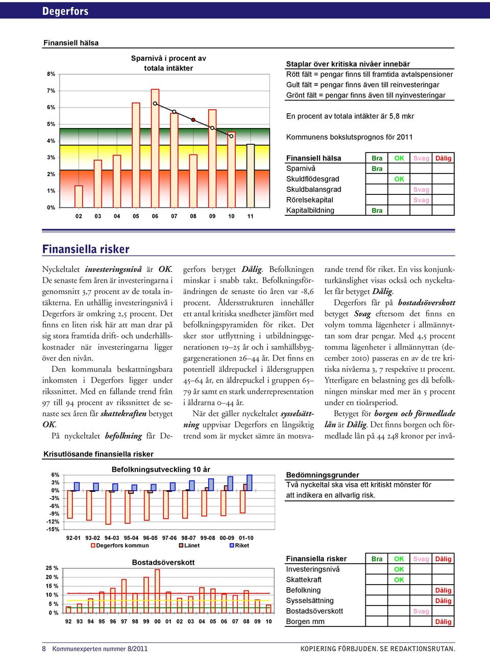hälsa Dålig Sparnivå Skuldflödesgrad Skuldbalansgrad Rörelsekapital Kapitalbildning risker Krisutlösande finansiella risker Nyckeltalet investeringsnivå är.