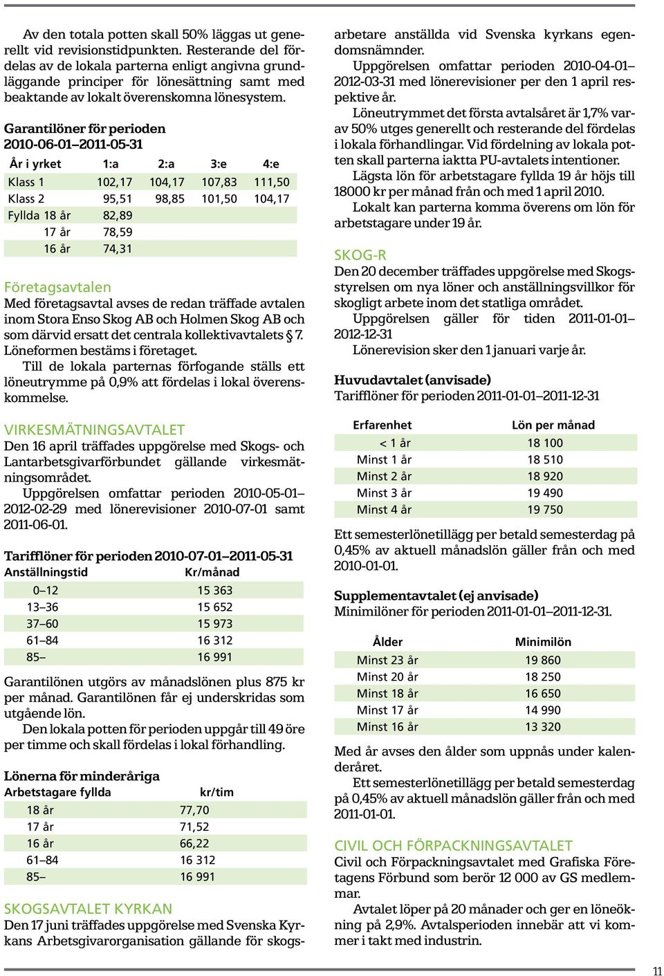 Garantilöner för perioden 2010-06-01 2011-05-31 År i yrket 1:a 2:a 3:e 4:e Klass 1 102,17 104,17 107,83 111,50 Klass 2 95,51 98,85 101,50 104,17 Fyllda 18 år 82,89 17 år 78,59 16 år 74,31