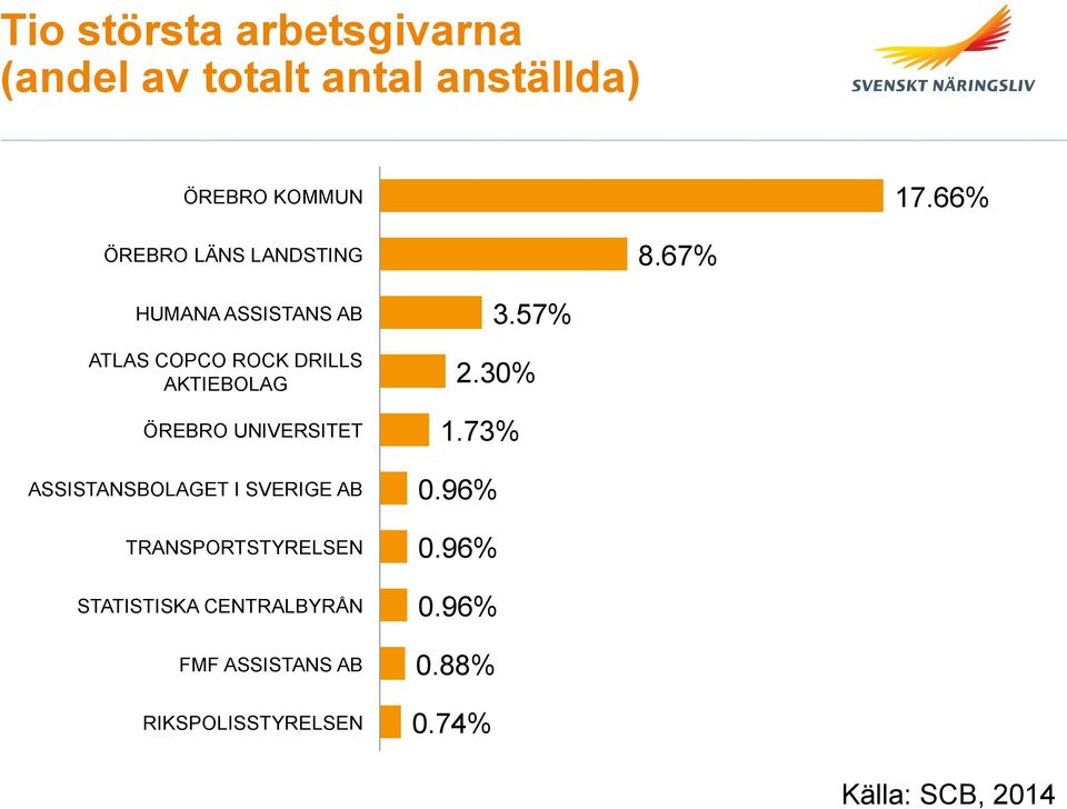 67% HUMANA ASSISTANS AB ATLAS COPCO ROCK DRILLS AKTIEBOLAG ÖREBRO UNIVERSITET