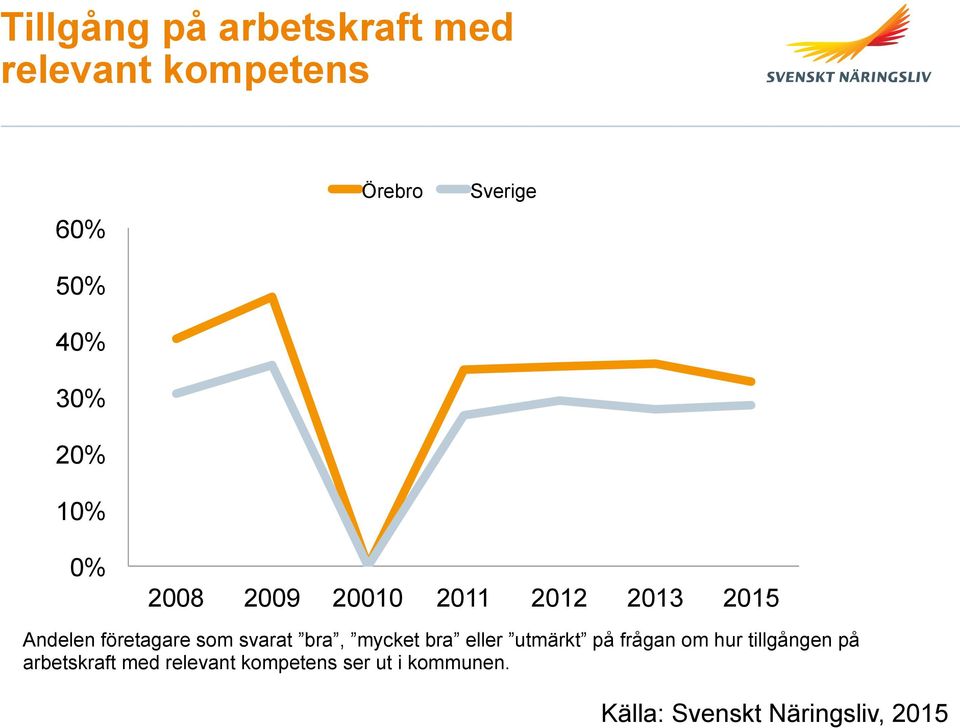 som svarat bra, mycket bra eller utmärkt på frågan om hur tillgången på