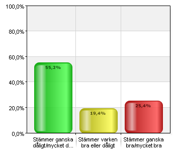 2. Under den senaste tiden har jag känt följande som beror på arbetet Mevärde 3,58 (+0,13) Median 4,00 Under den senaste tiden har jag känt följande som beror på arbetet (Ett positivt resultat