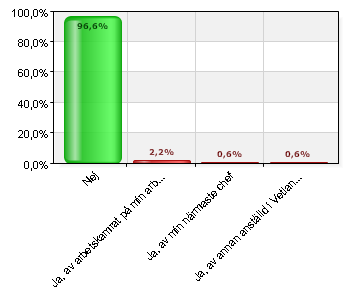 31. Denna fråga kommer enbart att redovisas på förvaltnings-, bolags- och kommunnivå. Har du personligen, under de senaste 12 månaderna, varit utsatt för mobbning?