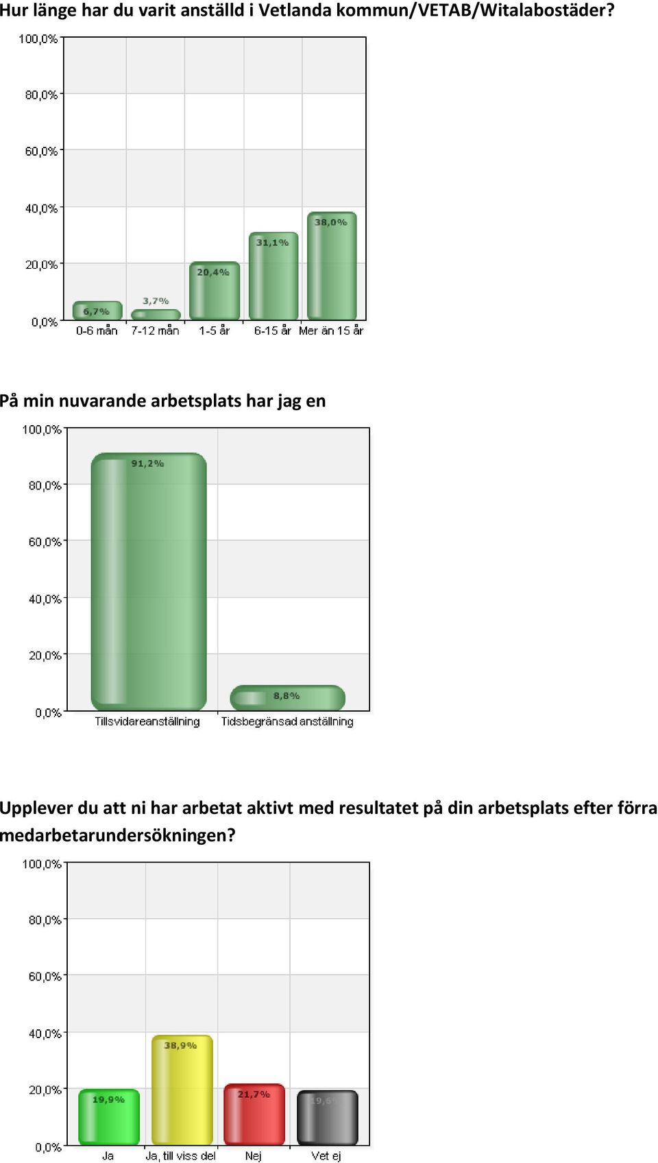 På min nuvarande arbetsplats har jag en Upplever