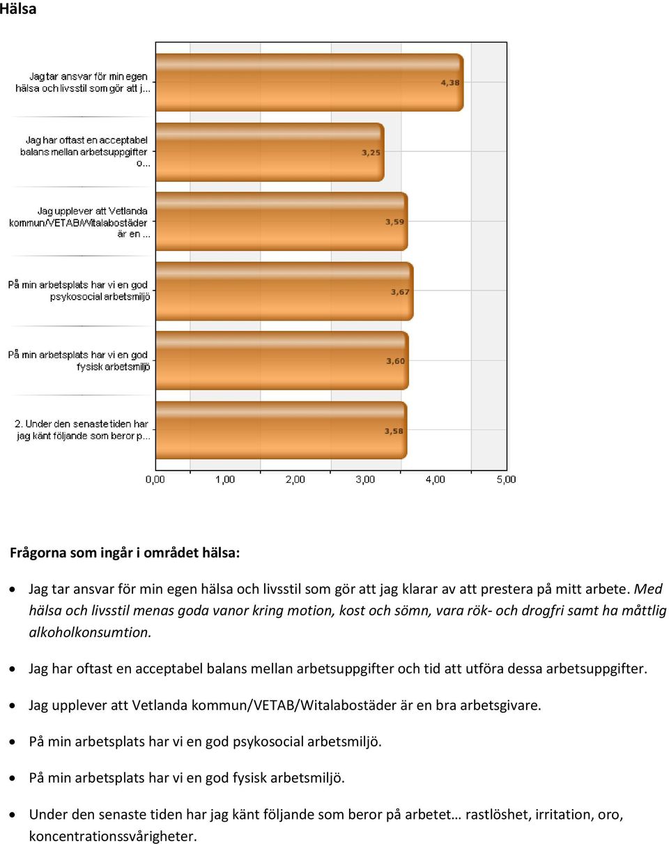 g har oftast en acceptabel balans mellan arbetsuppgifter och tid att utföra dessa arbetsuppgifter.