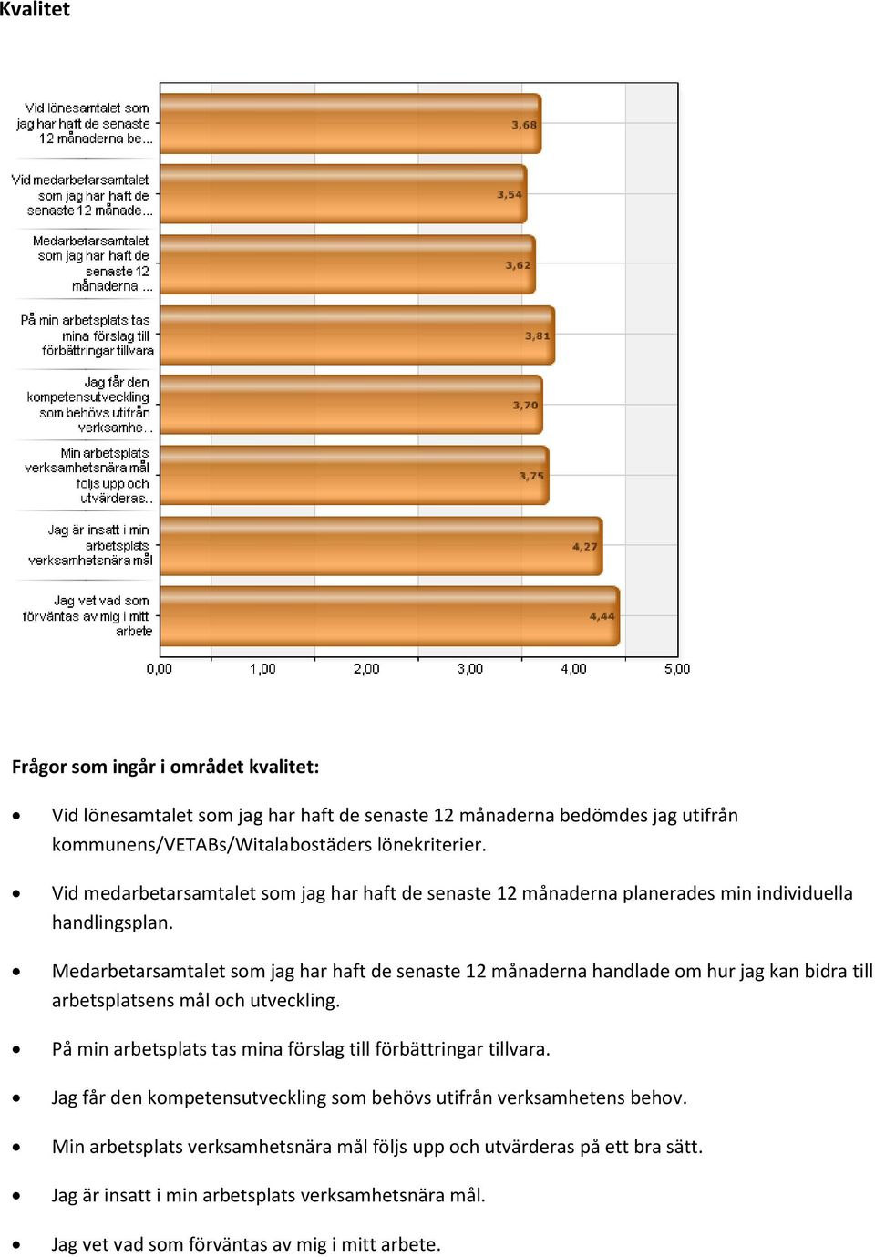 Medarbetarsamtalet som jag har haft de senaste 12 månaderna handlade om hur jag kan bidra till arbetsplatsens mål och utveckling.