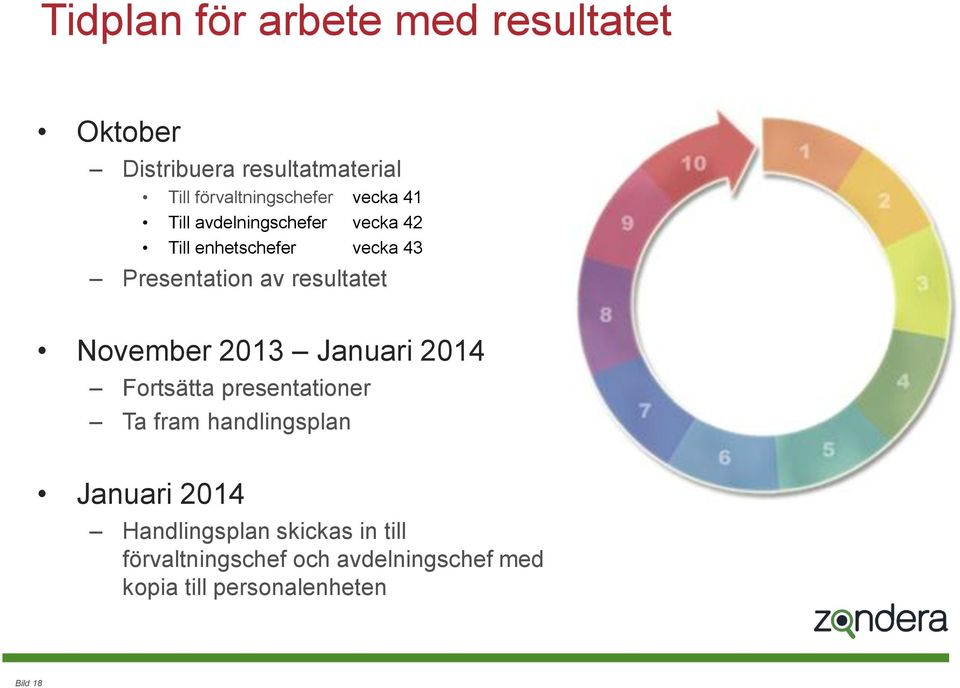 November 2013 Januari 2014 Fortsätta presentationer Ta fram handlingsplan Januari 2014