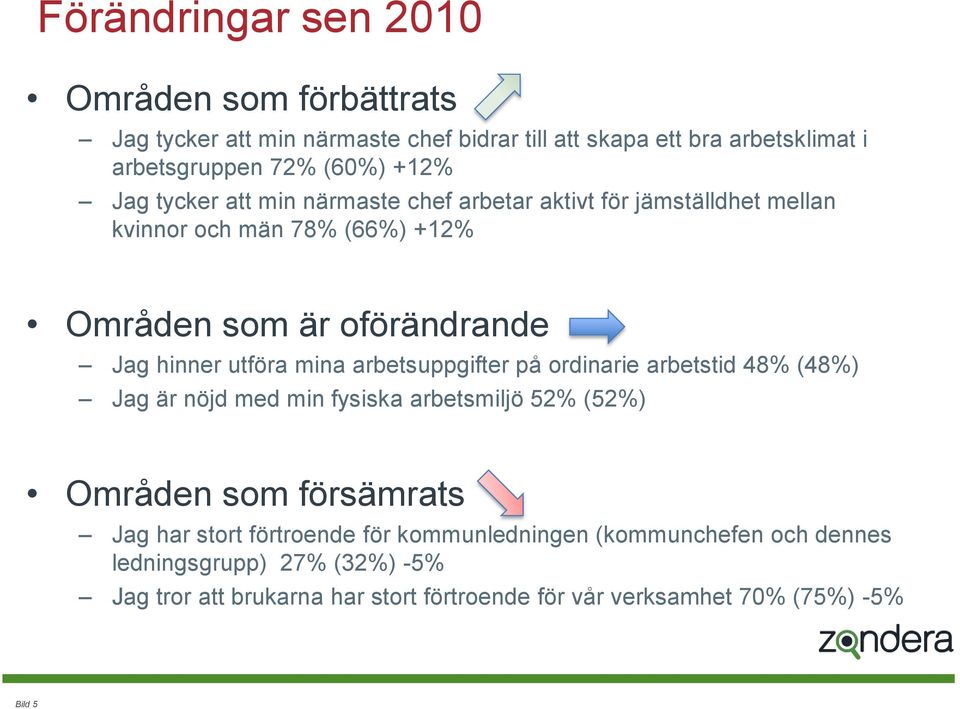 mina arbetsuppgifter på ordinarie arbetstid 48% (48%) Jag är nöjd med min fysiska arbetsmiljö 52% (52%) Områden som försämrats Jag har stort förtroende