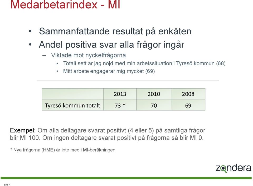 (69) 2013 2010 2008 Tyresö kommun totalt 73 * 70 69 Exempel: Om alla deltagare svarat positivt (4 eller 5) på samtliga