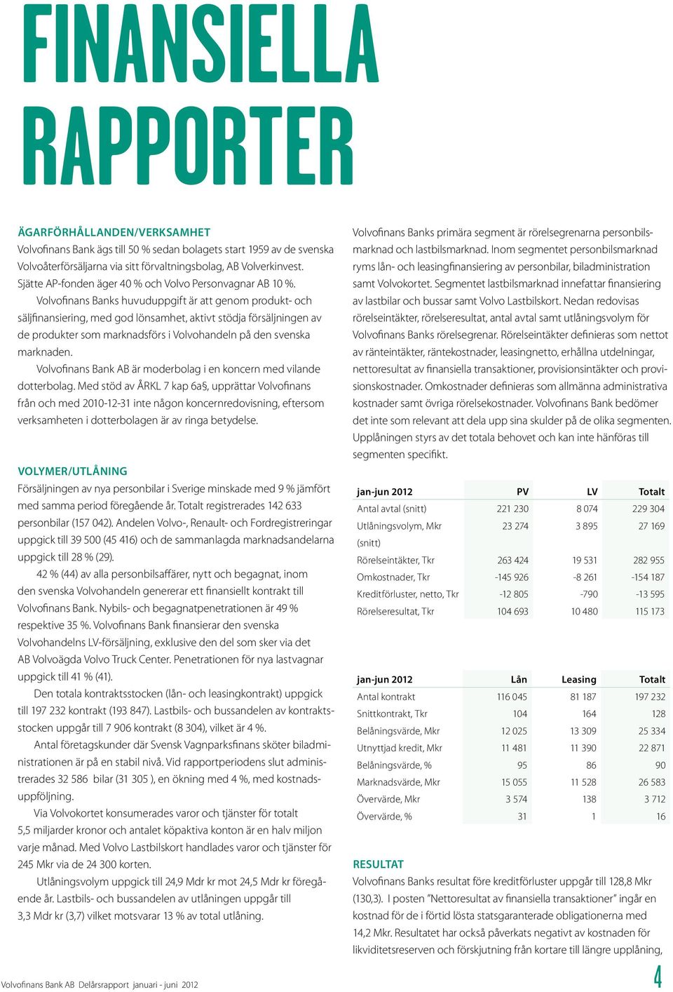 Volvofinans Banks huvuduppgift är att genom produkt- och säljfinansiering, med god lönsamhet, aktivt stödja försäljningen av de produkter som marknadsförs i Volvohandeln på den svenska marknaden.