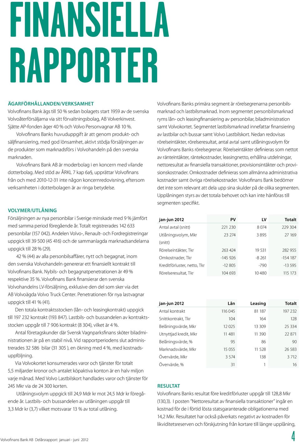 Volvofinans Banks huvuduppgift är att genom produkt- och säljfinansiering, med god lönsamhet, aktivt stödja försäljningen av de produkter som marknadsförs i Volvohandeln på den svenska marknaden.