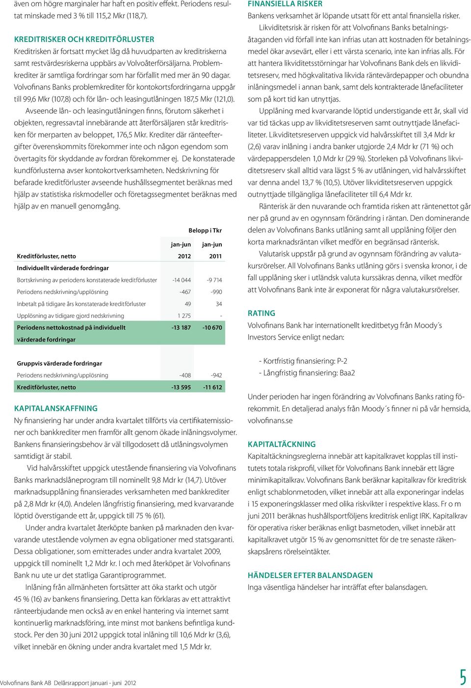 Problemkrediter är samtliga fordringar som har förfallit med mer än 90 dagar.