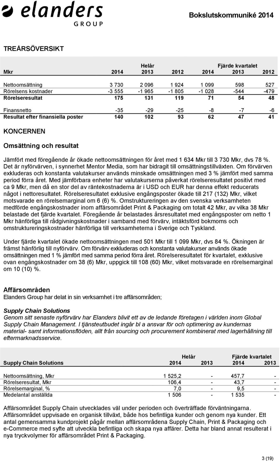 78 %. Det är nyförvärven, i synnerhet Mentor Media, som har bidragit till omsättningstillväxten.