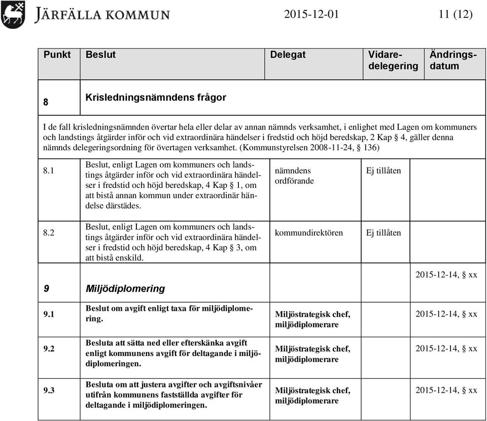 1 Beslut, enligt Lagen om kommuners och landstings åtgärder inför och vid extraordinära händelser i fredstid och höjd beredskap, 4 Kap 1, om att bistå annan kommun under extraordinär händelse