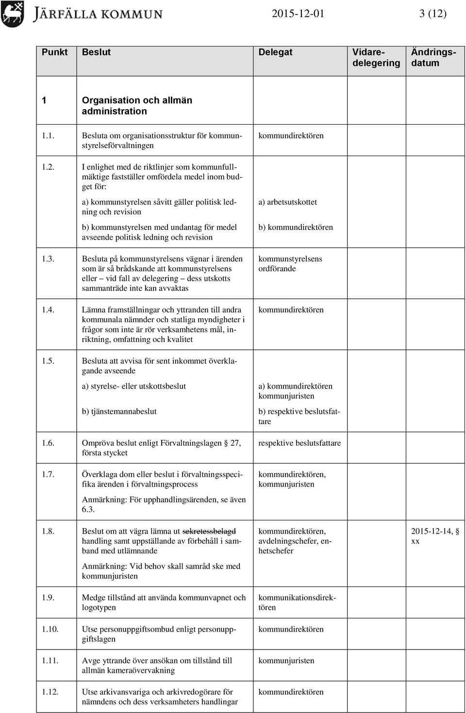 Besluta på kommunstyrelsens vägnar i ärenden som är så brådskande att kommunstyrelsens eller vid fall av delegering dess utskotts sammanträde inte kan avvaktas 1.4.