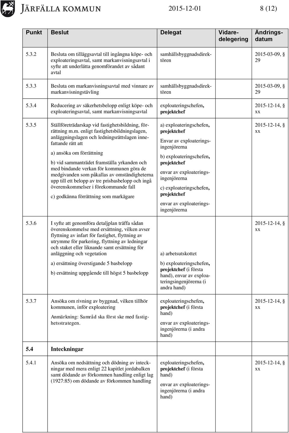 markanvisningsavtal 5.3.5 Ställföreträdarskap vid fastighetsbildning, förrättning m.m. enligt fastighetsbildningslagen, anläggningslagen och ledningsrättslagen innefattande rätt att a) ansöka om