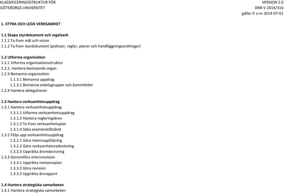 3 Hantera verksamhetsuppdrag 1.3.1 Hantera verksamhetsuppdrag 1.3.1.1 Utforma verksamhetsuppdrag 1.3.1.2 Hantera regleringsbrev 1.3.1.3 Ta fram verksamhetsplan 1.3.1.4 Söka examenstillstånd 1.3.2 Följa upp verksamhetsuppdrag 1.