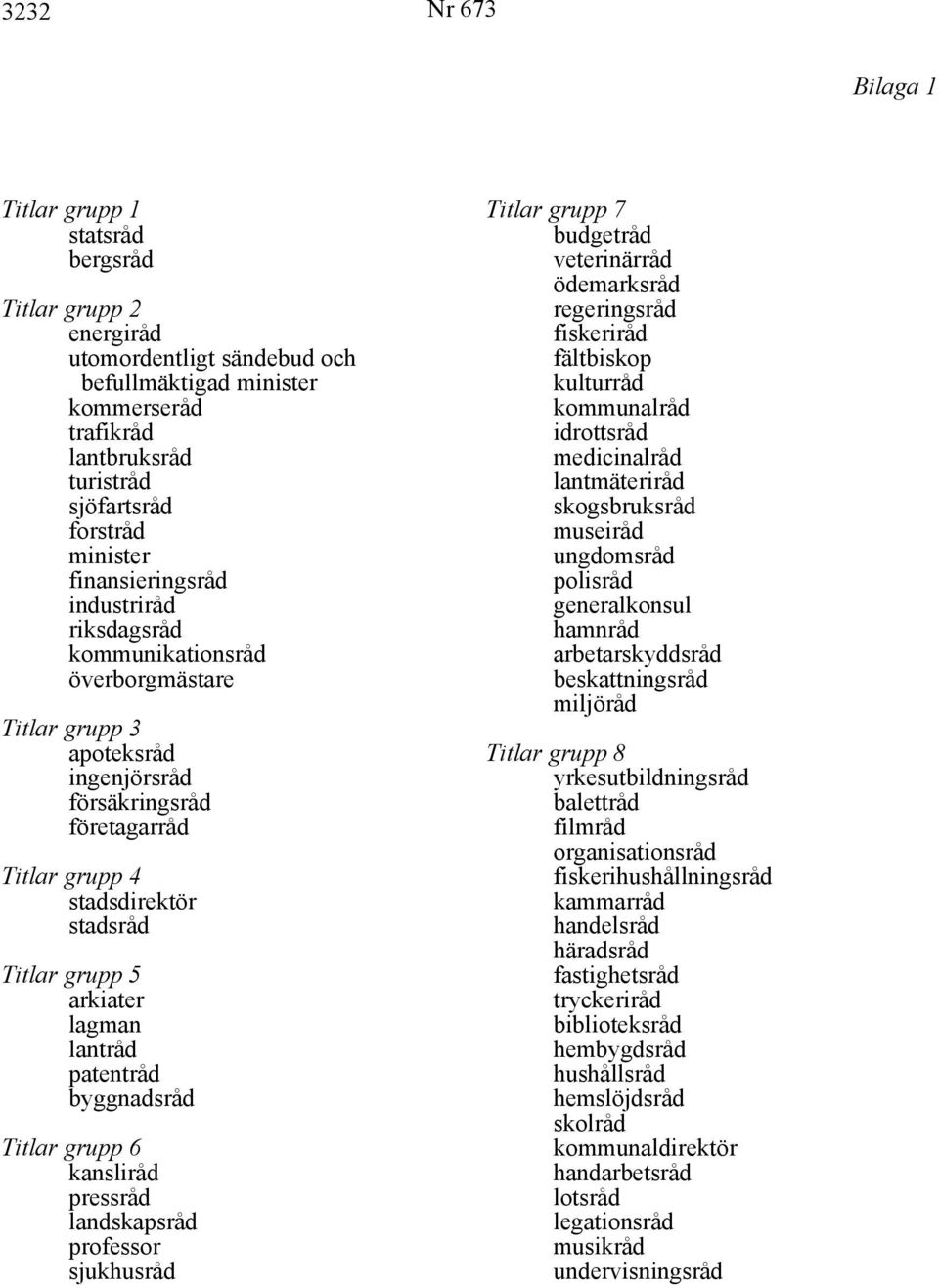 grupp 5 arkiater lagman lantråd patentråd byggnadsråd Titlar grupp 6 kansliråd pressråd landskapsråd professor sjukhusråd Titlar grupp 7 budgetråd veterinärråd ödemarksråd regeringsråd fiskeriråd