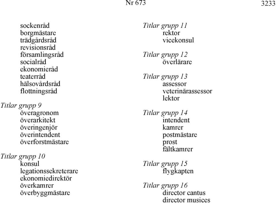 ekonomiedirektör överkamrer överbyggmästare Titlar grupp 11 rektor vicekonsul Titlar grupp 12 överlärare Titlar grupp 13 assessor