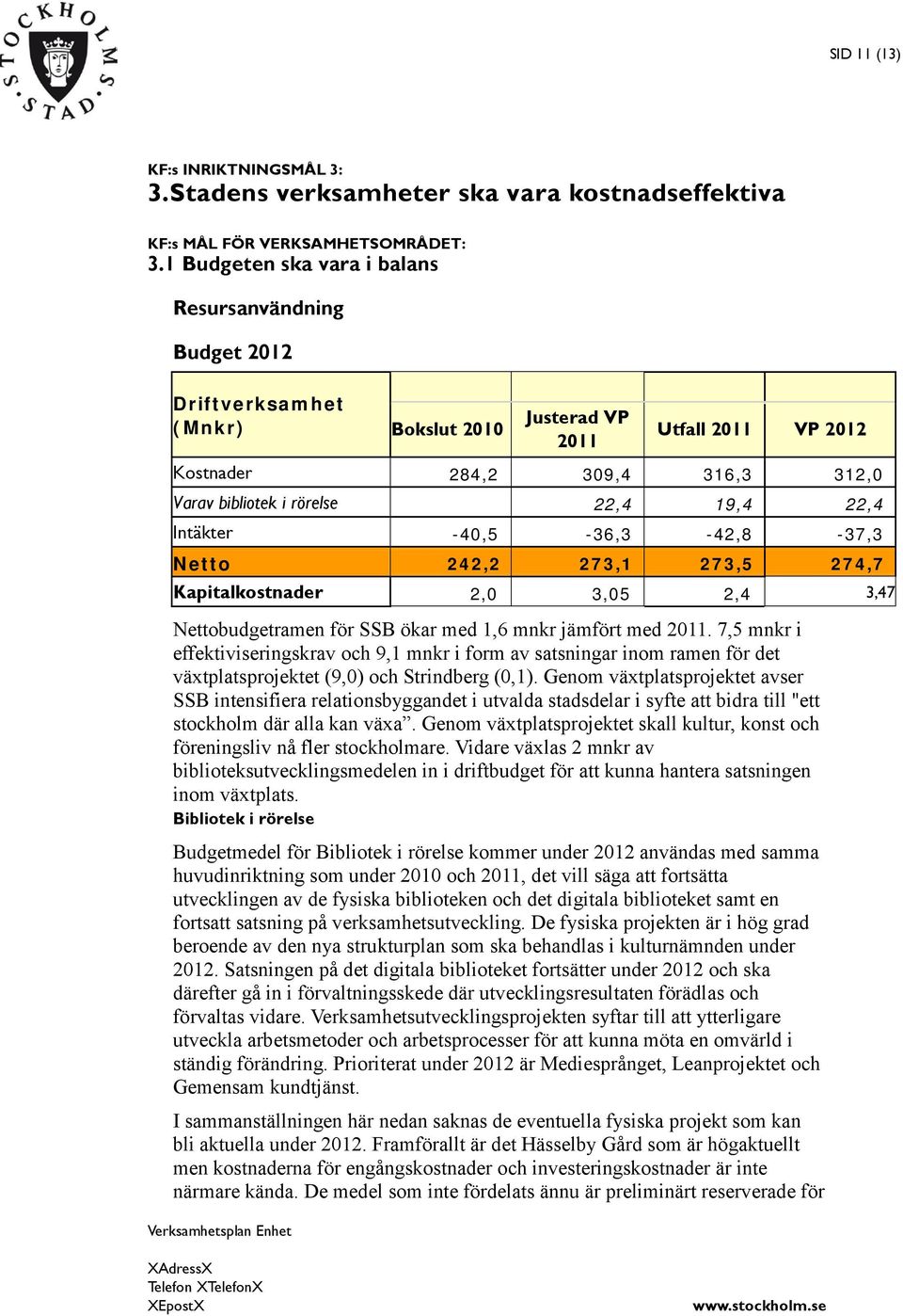 19,4 22,4 Intäkter -40,5-36,3-42,8-37,3 Netto 242,2 273,1 273,5 274,7 Kapitalkostnader 2,0 3,05 2,4 3,47 Nettobudgetramen för SSB ökar med 1,6 mnkr jämfört med 2011.