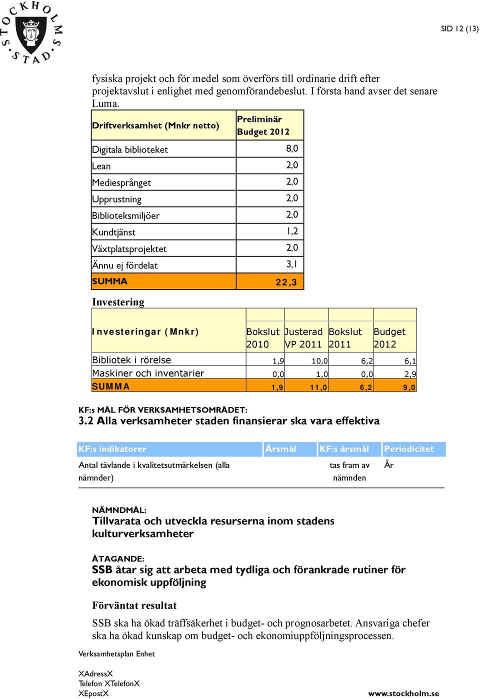 3,1 SUMMA 22,3 Investering Investeringar (Mnkr) Bokslut 2010 Justerad VP 2011 Bokslut 2011 Budget 2012 Bibliotek i rörelse 1,9 10,0 6,2 6,1 Maskiner och inventarier 0,0 1,0 0,0 2,9 SUMMA 1,9 11,0 6,2