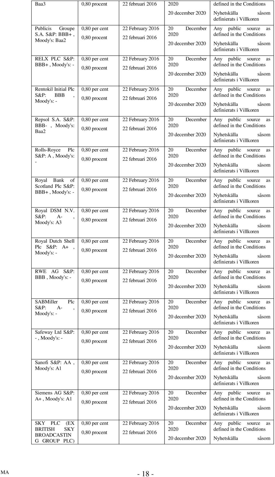 Moody's: A1 Siemens AG S&P: A+, Moody's: A1 SKY PLC (EX BRITISH SKY BROADCASTIN G GROUP PLC) 20 december 20 december 20 december 20 december 20 december 20 december 20 december 20