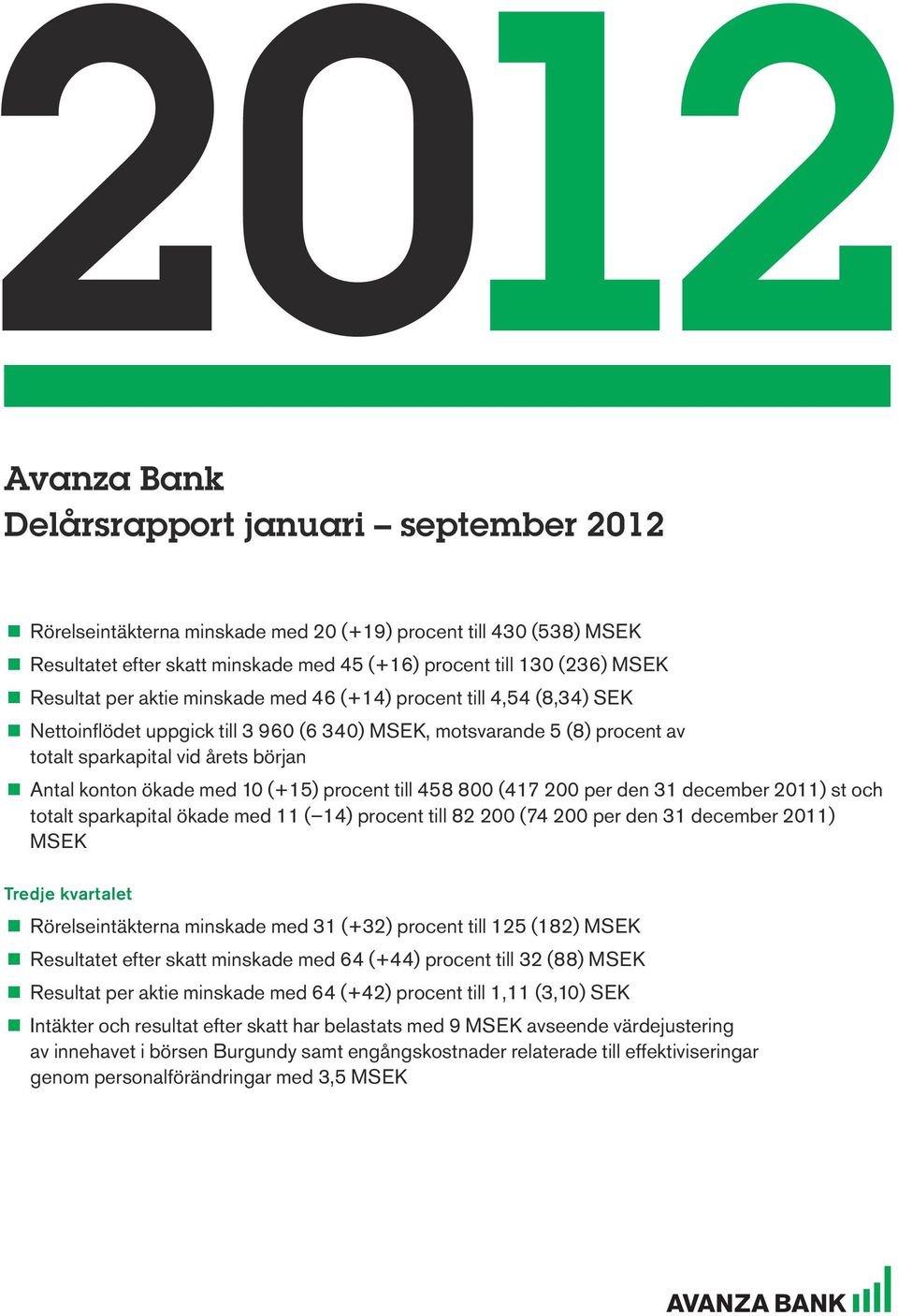 Antal konton ökade med 10 (+15) procent till 458 800 (417 200 per den 31 december 2011) st och totalt sparkapital ökade med 11 ( 14) procent till 82 200 (74 200 per den 31 december 2011) MSEK Tredje