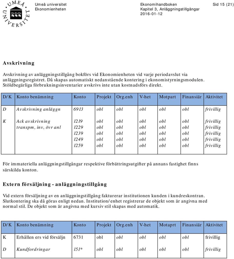 enh V-het Motpart Finansiär Aktivitet Avskrivning anläggn 6913 K Ack avskrivning transpm, inv, övr anl 1219 1229 1239 1249 1259 För immateriella anläggningstillgångar respektive förbättringsutgifter