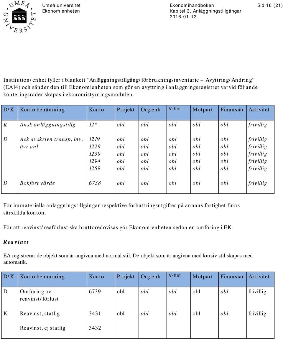 enh V-het Motpart Finansiär Aktivitet K Ansk anläggningstillg 12* Ack avskrivn transp, inv, övr anl 1219 1229 1239 1294 1259 Bokfört värde 6738 För immateriella anläggningstillgångar respektive