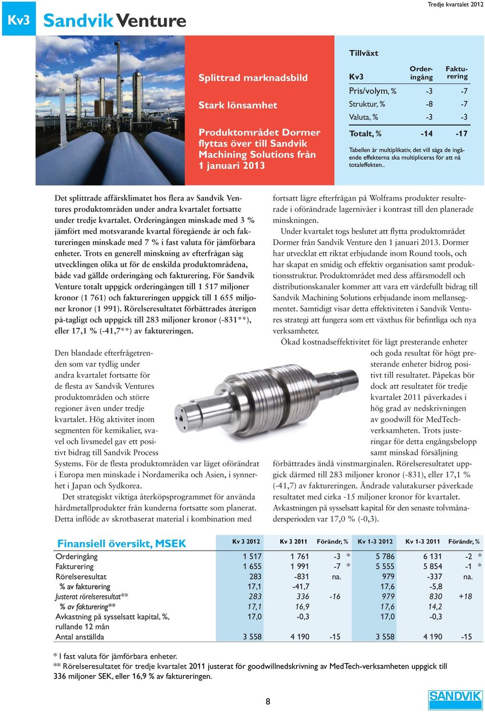 . -7-7 -3-17 Det splittrade affärsklimatet hos flera av Sandvik Ventures produktområden under andra kvartalet fortsatte under tredje kvartalet.