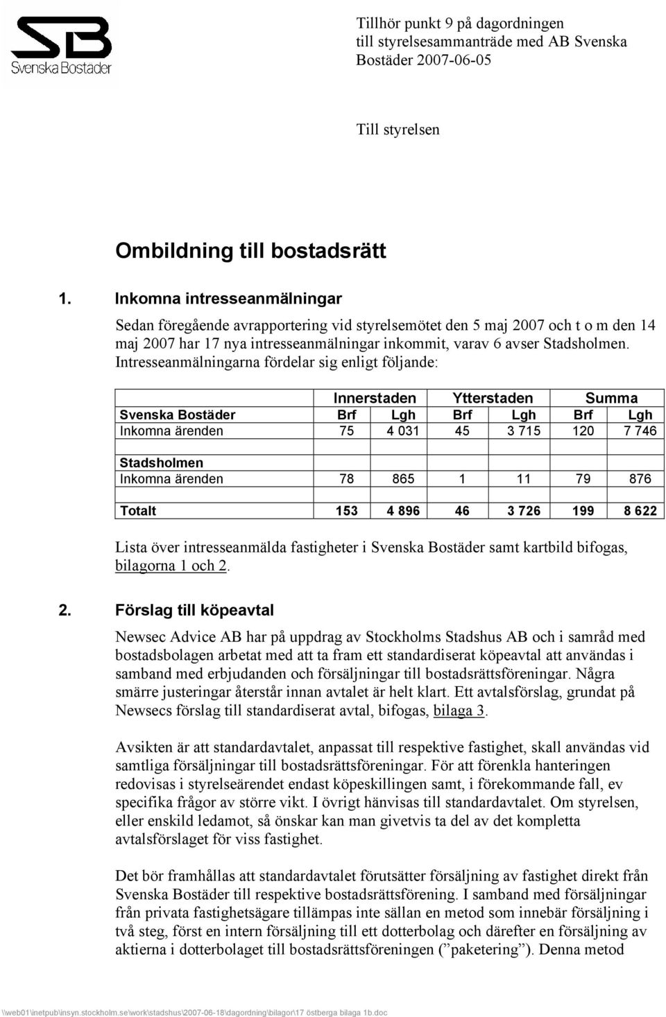 Intresseanmälningarna fördelar sig enligt följande: Innerstaden Ytterstaden Summa Svenska Bostäder Brf Lgh Brf Lgh Brf Lgh Inkomna ärenden 75 4 031 45 3 715 120 7 746 Stadsholmen Inkomna ärenden 78