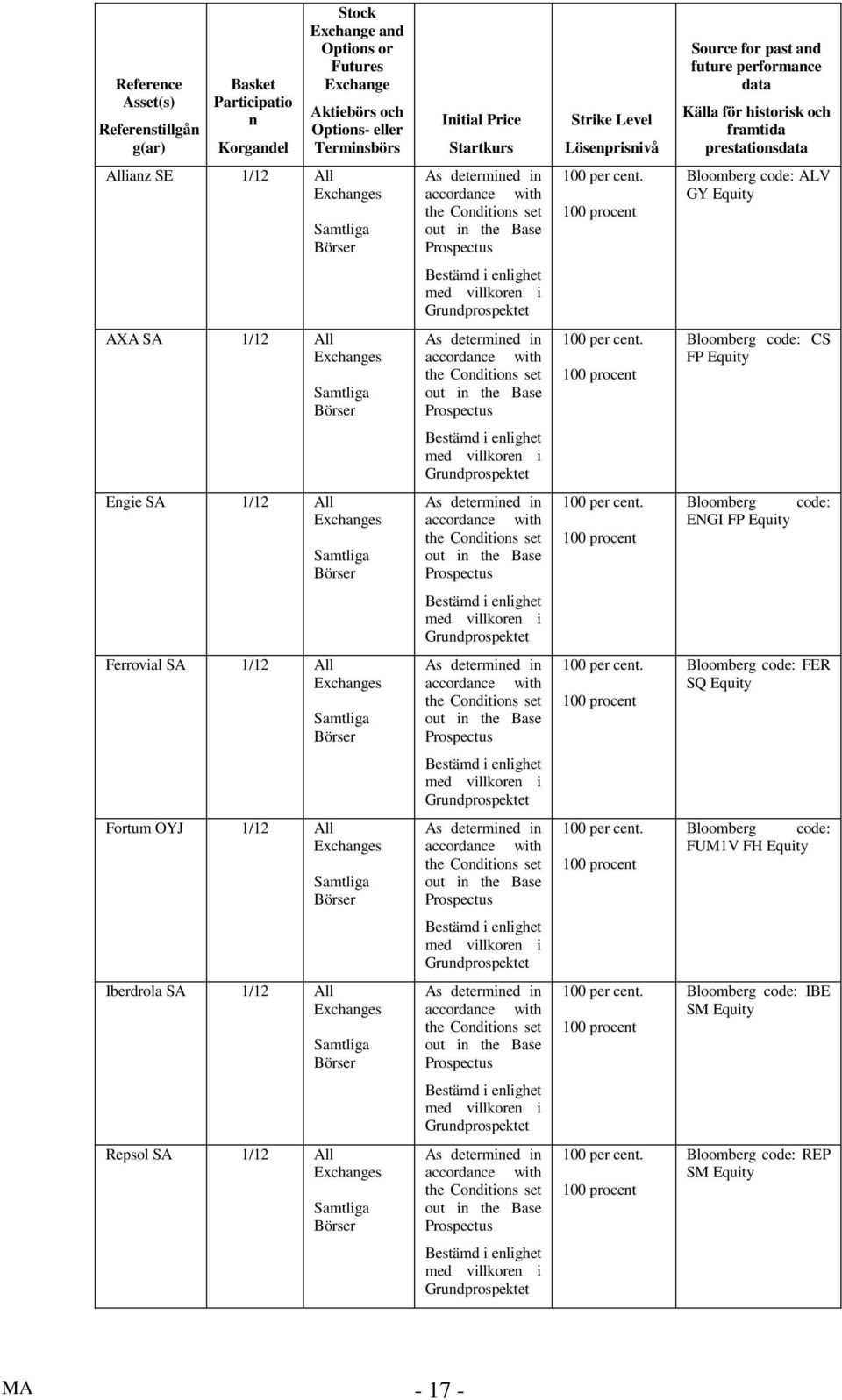 Conditions set out in the Base Prospectus 100 per cent.