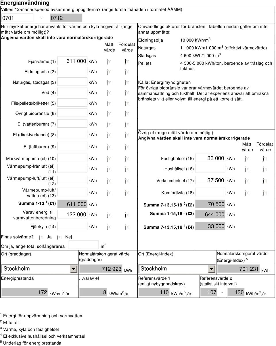 Angivna värden skall inte vara normalårskorrigerade Mätt värde Fjärrvärme (1) 611 000 kwh Eldningsolja (2) kwh Naturgas, stadsgas (3) kwh Ved (4) kwh Flis/pellets/briketter (5) kwh Övrigt biobränsle