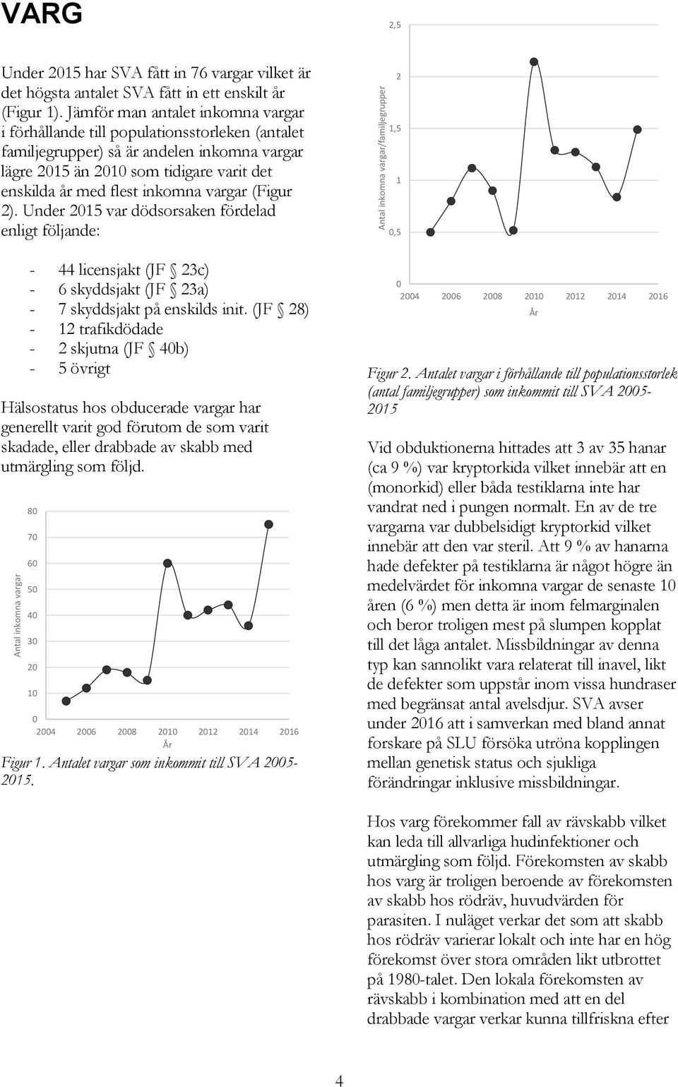 vargar (Figur 2). Under 215 var dödsorsaken fördelad enligt följande: - 44 licensjakt (JF 23c) - 6 skyddsjakt (JF 23a) - 7 skyddsjakt på enskilds init.