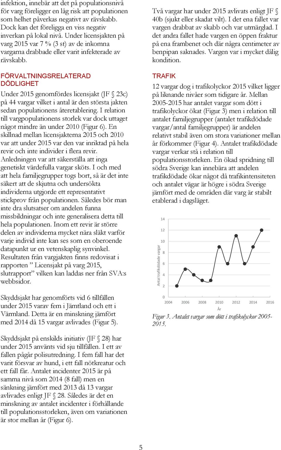 FÖRVALTNINGSRELATERAD DÖDLIGHET Under 215 genomfördes licensjakt (JF 23c) på 44 vargar vilket i antal är den största jakten sedan populationens återetablering.